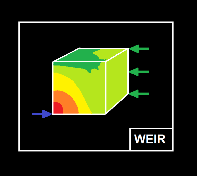 Analysis/Simulation